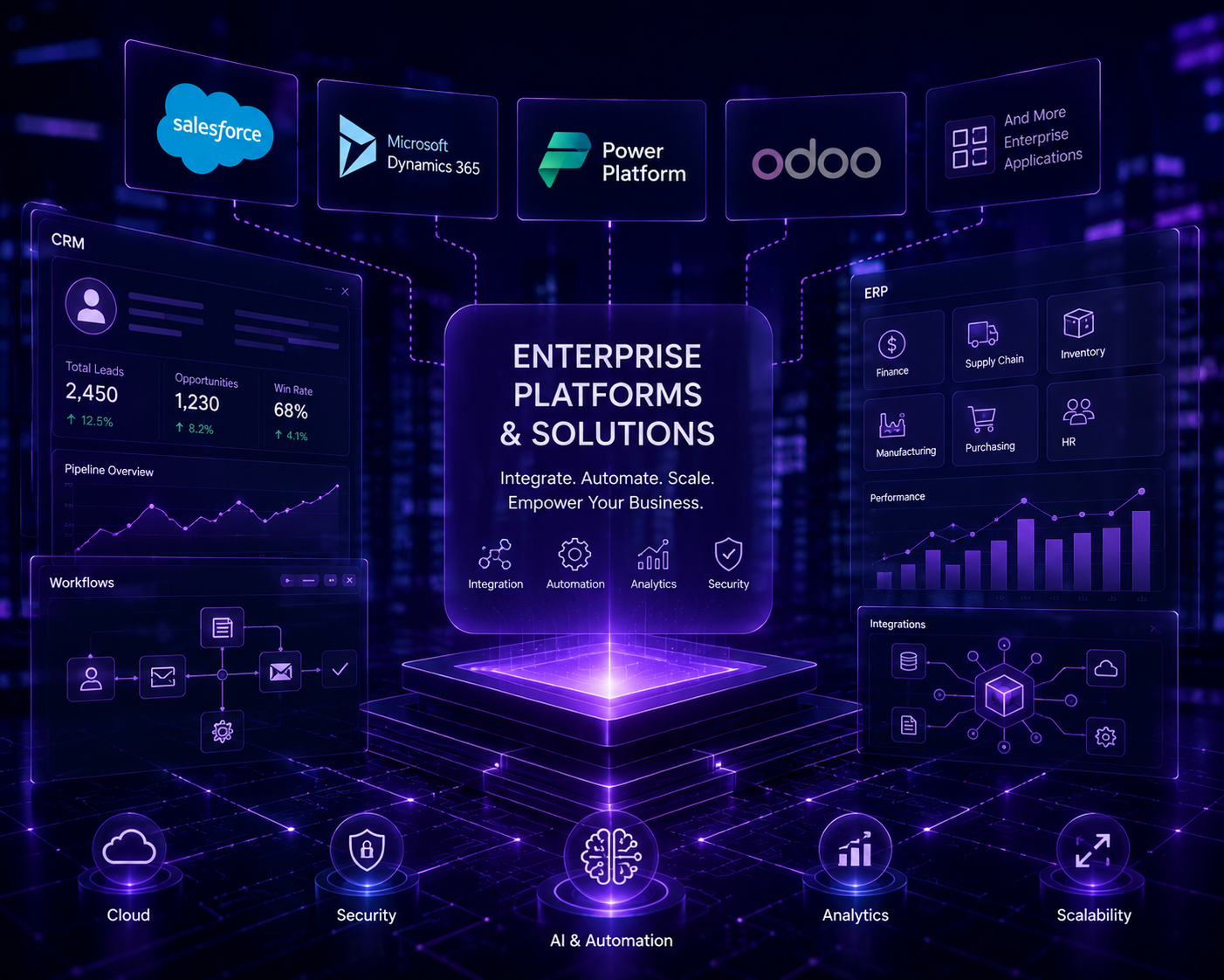 Enterprise Platforms & Solutions