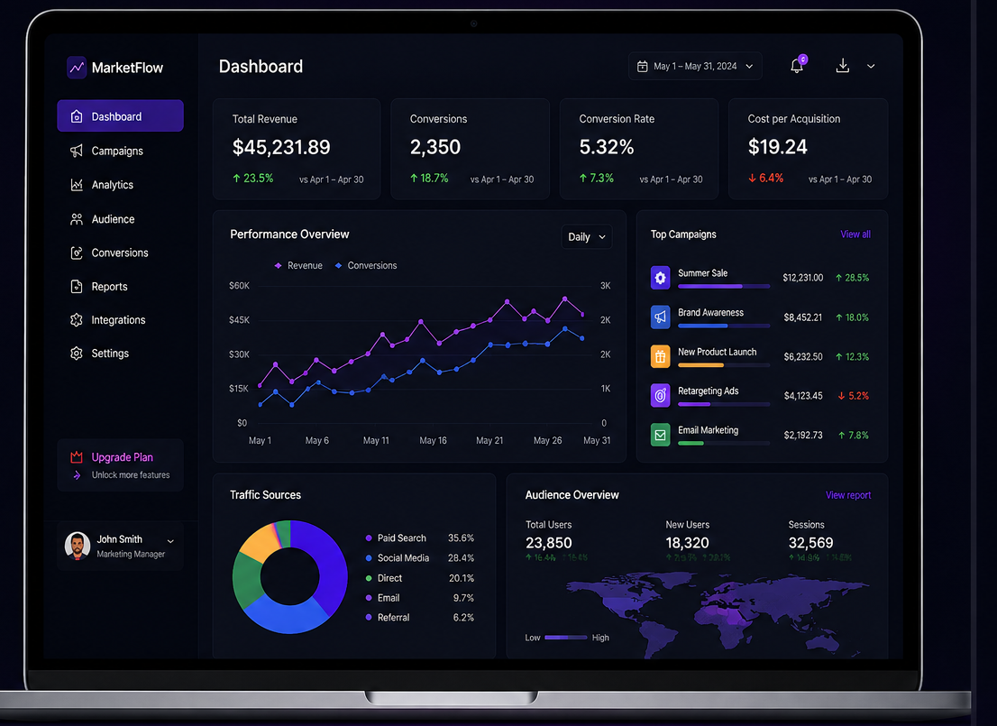 Marketing Analytics Dashboard